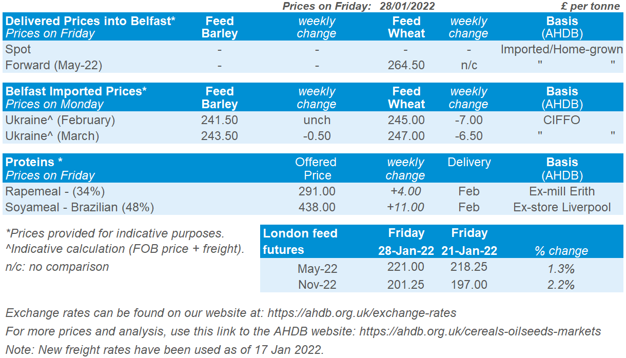 A table displaying prices relating to the Northern Ireland animal feed materials prices